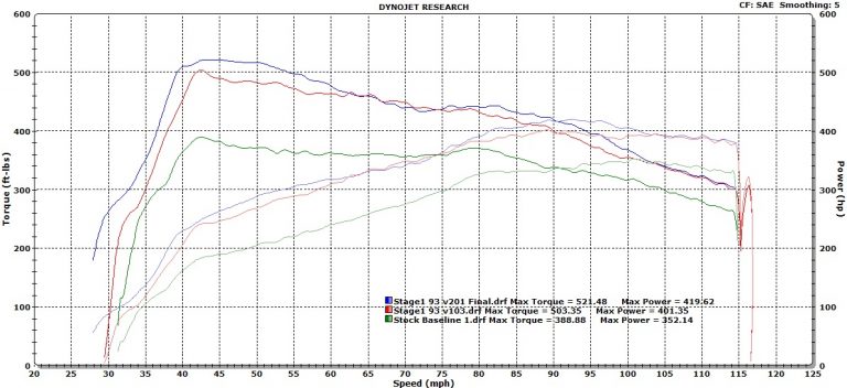 Porsche Macan Development - New Tables, More POWER! - COBB Tuning