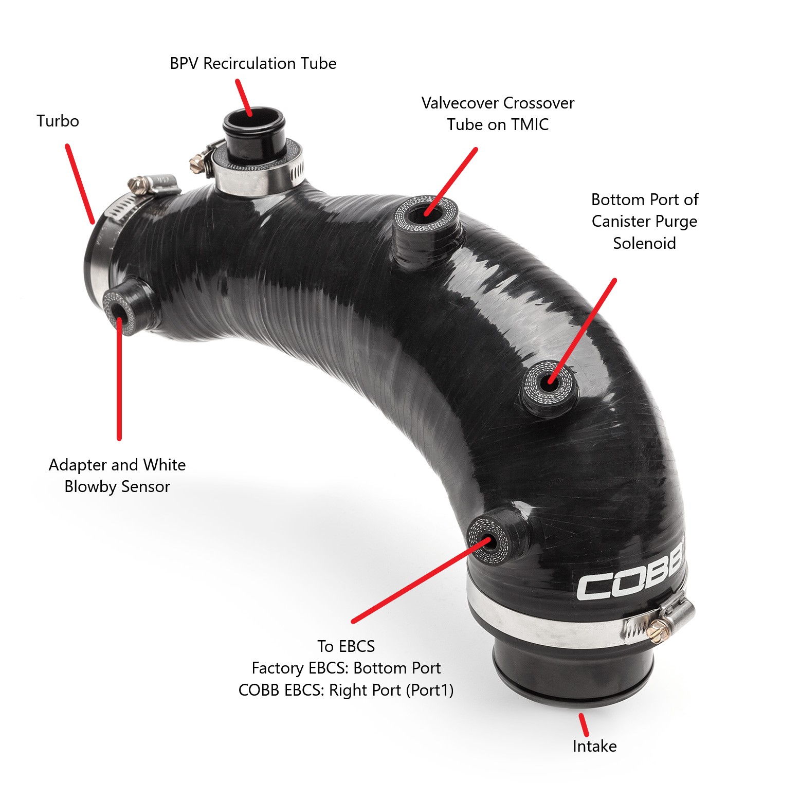 How To Get More Our Of Your Air Intake System On Turbo Cars Upgraded   TIH Connections 